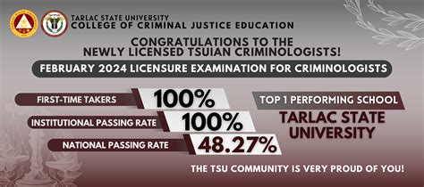 prc tarlac photos|Tarlac State University tops criminology licensure exam.